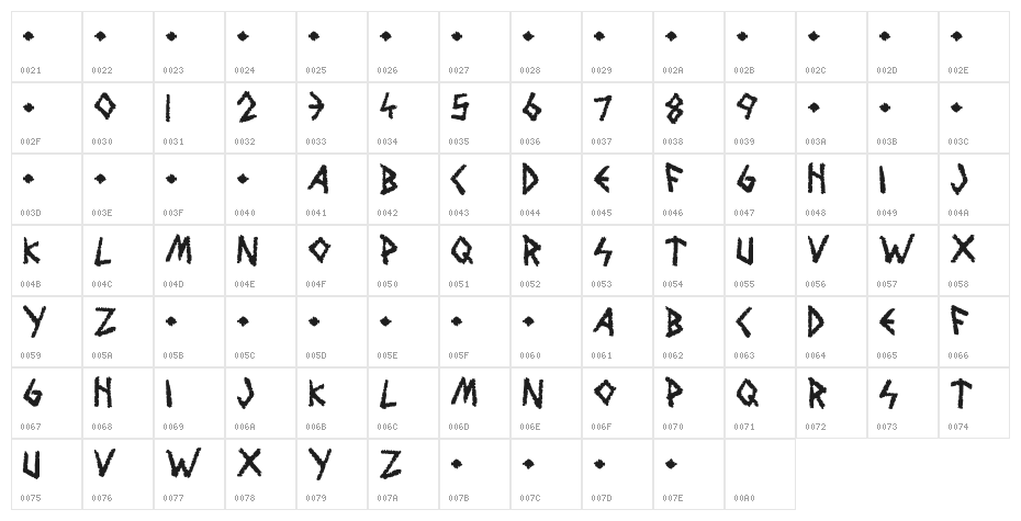 Wolves and Ruin Character Map