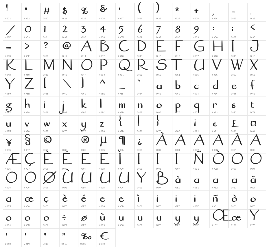 Woman Quotes Character Map