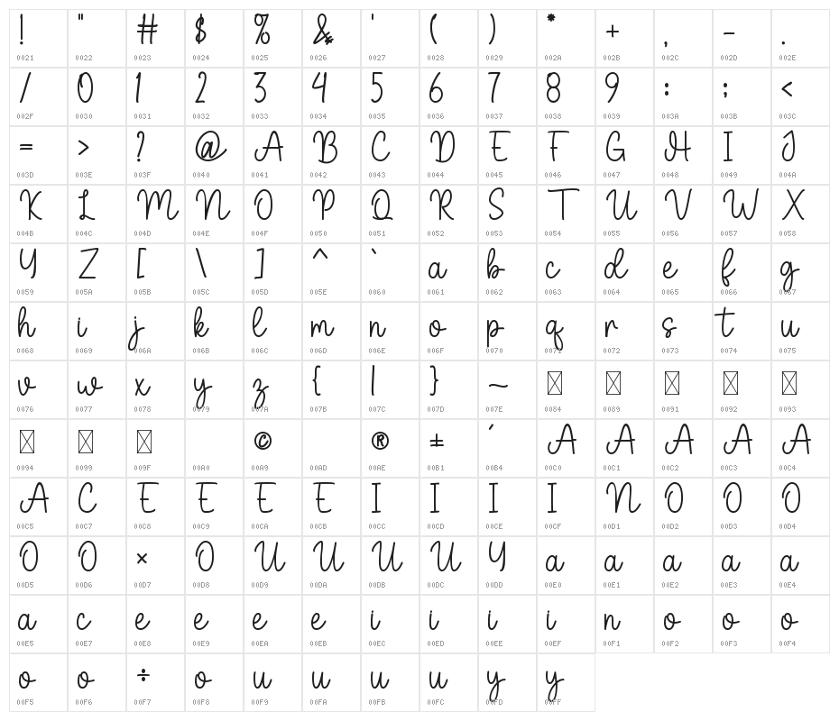 Woman Time Character Map