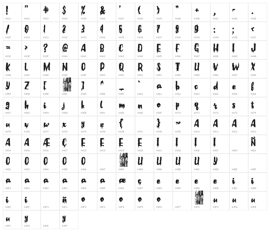 Woman of the Apocalypse Character Map