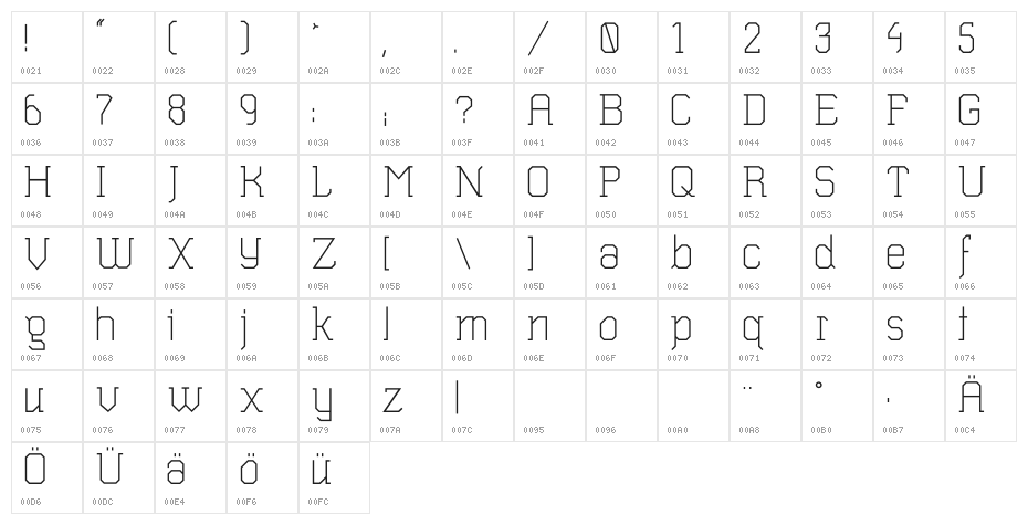 Wombat Light Character Map