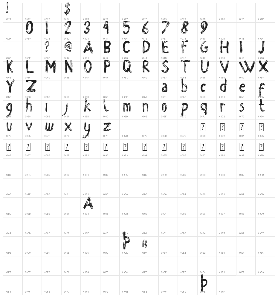 Wombats Demo Character Map