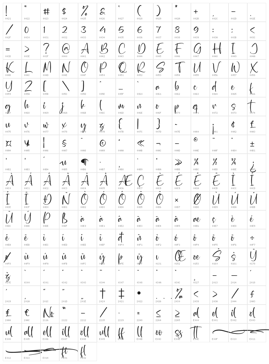 Wondelland Character Map