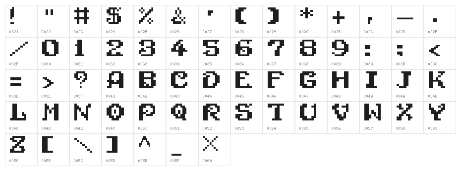 Wonder Boy In Monster World Character Map