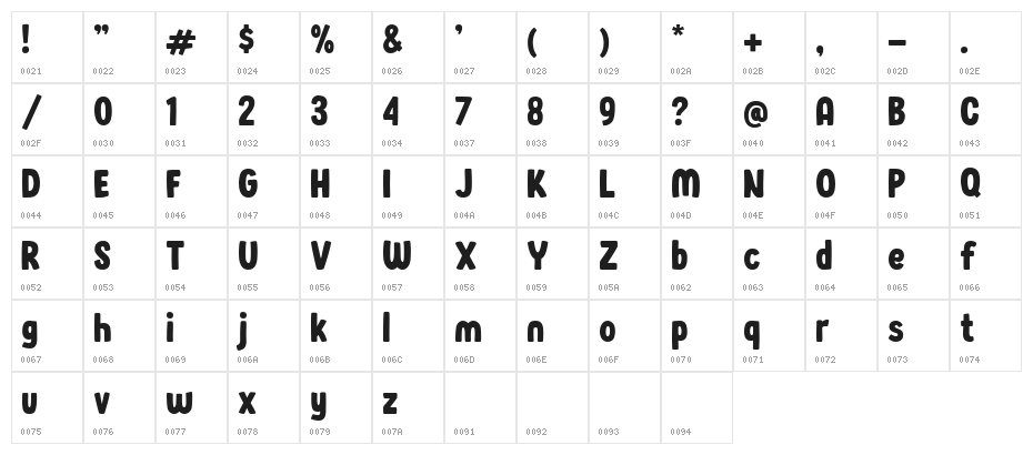 Wonder Boys Character Map