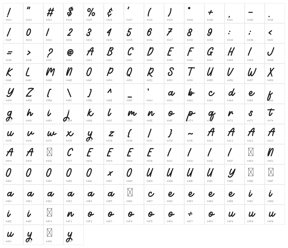 Wonder Kids Character Map