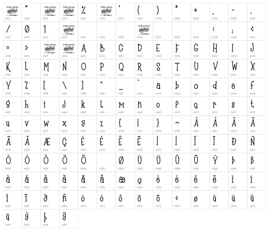 Wonder Knight Character Map