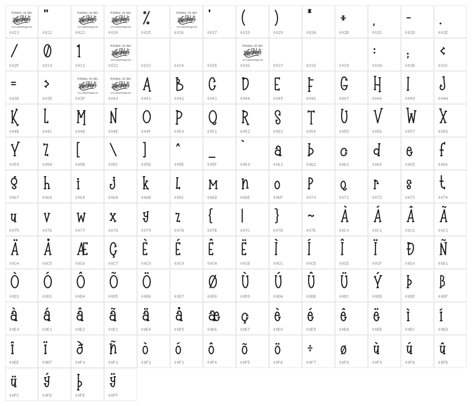 Wonder Knight Character Map