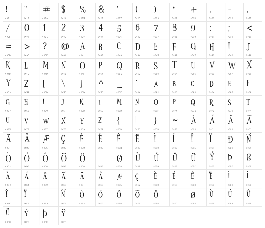 Wonder Night Character Map