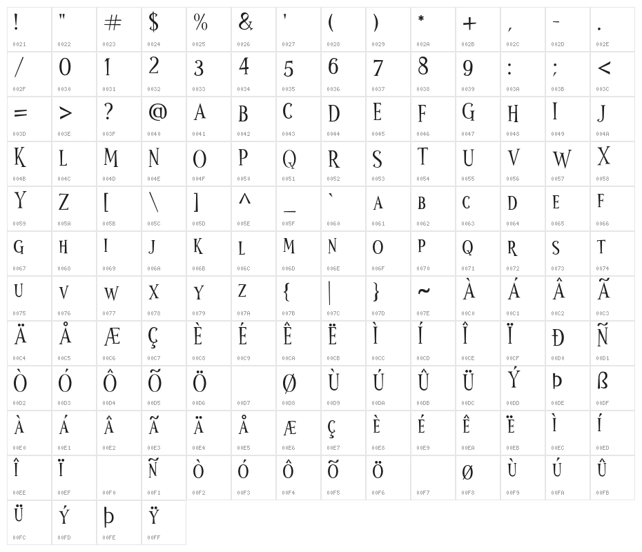 Wonder Night Character Map