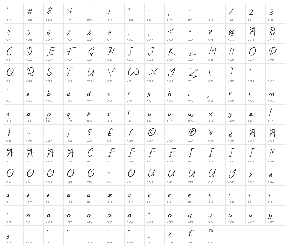 Wonder Scribble Character Map