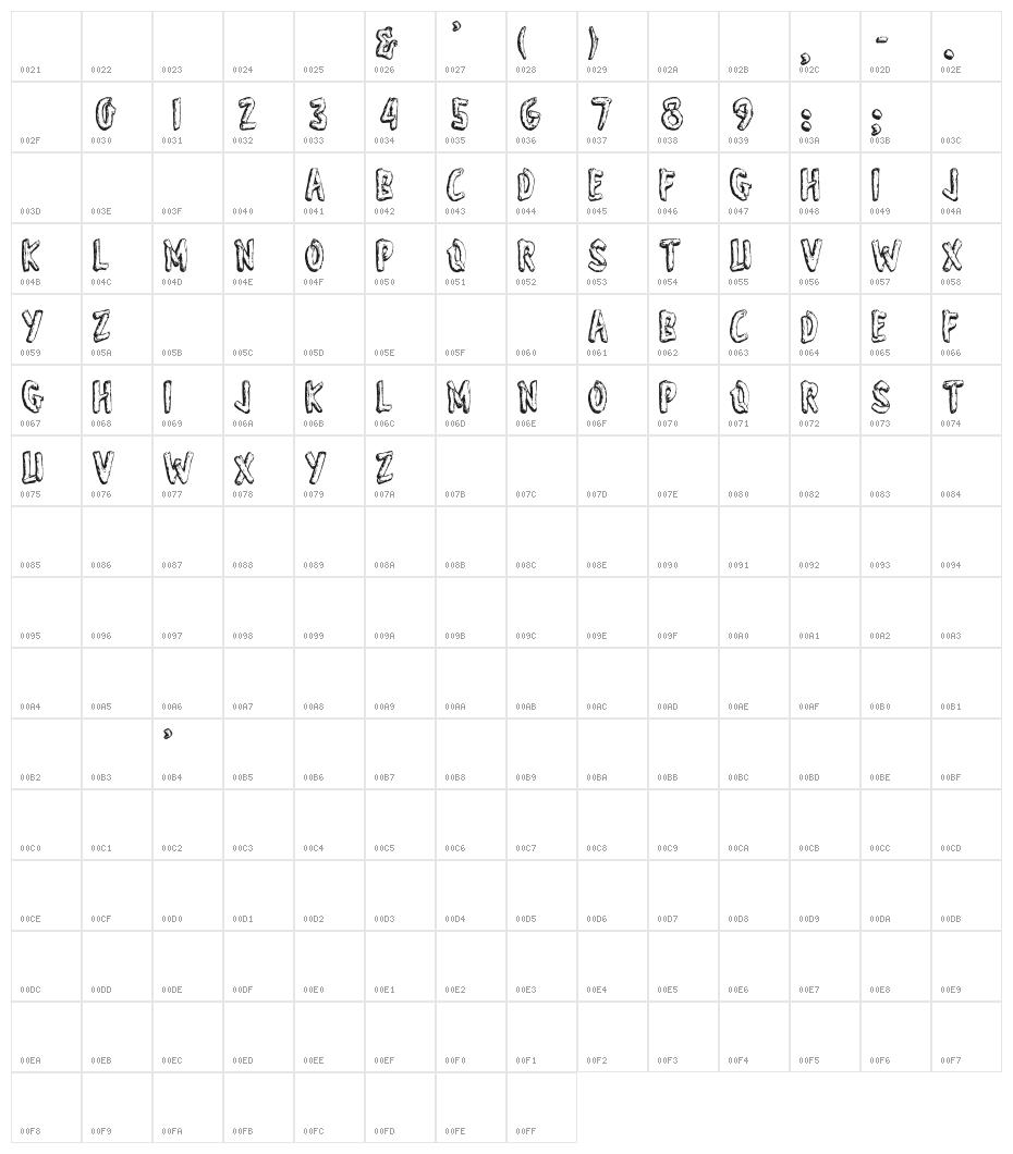 Wonder of Yosemite Character Map