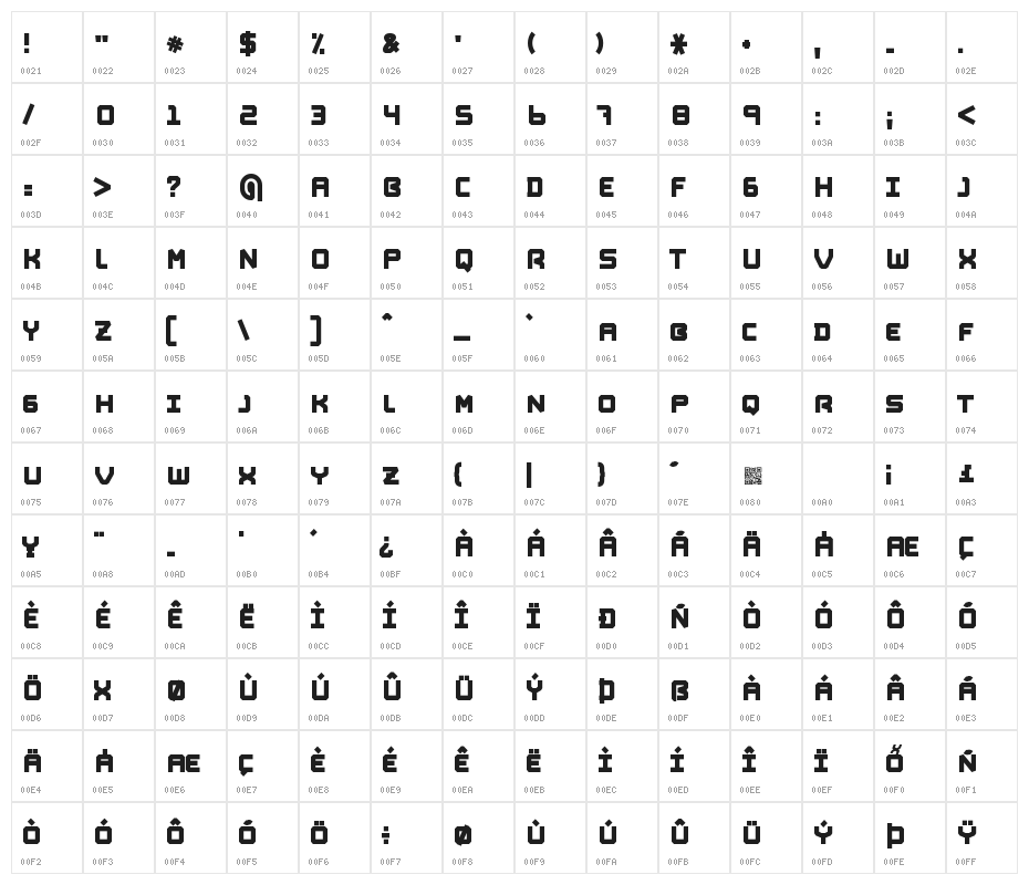 WonderAge Character Map