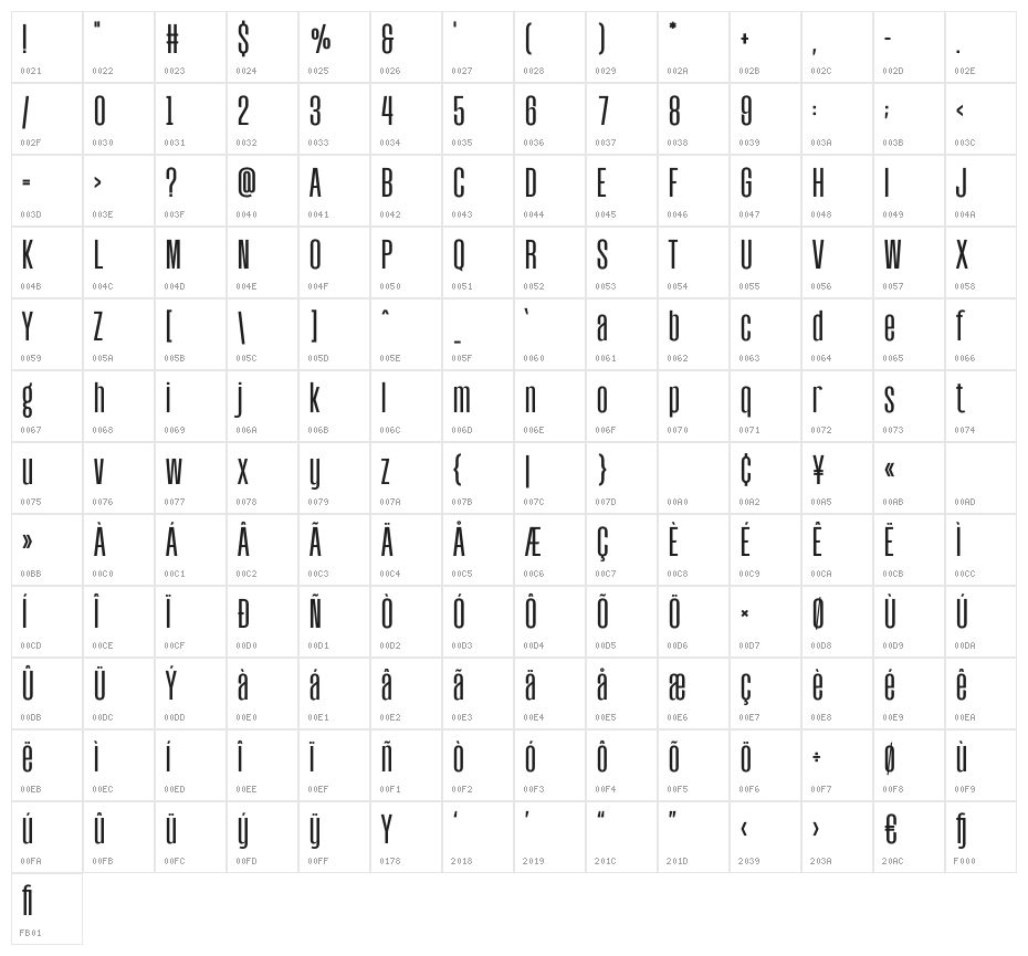 Wondera Character Map