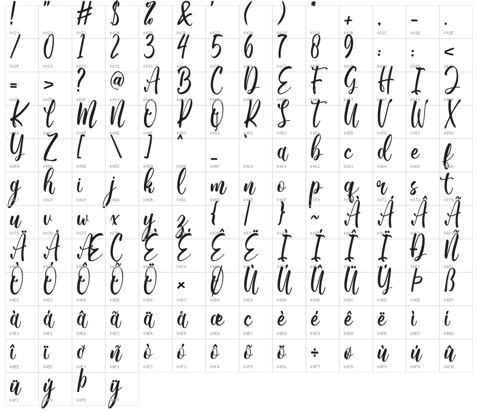 Wonderblend Demo Character Map