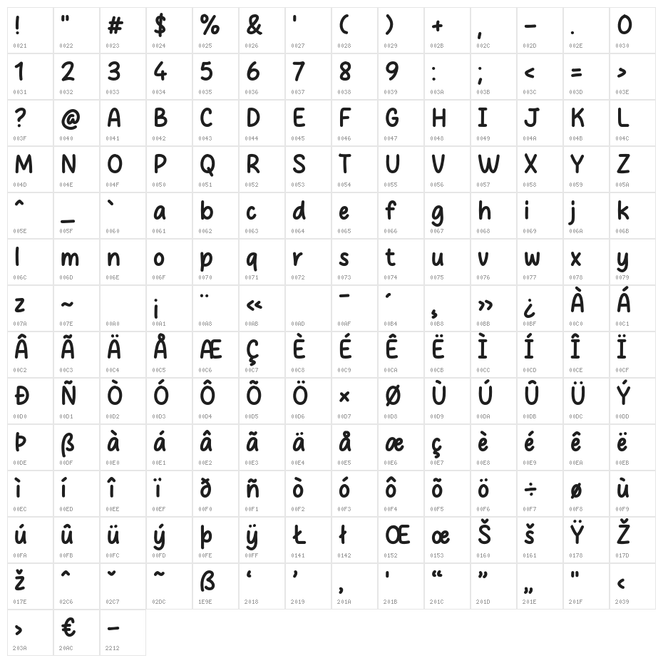 Wondercity Character Map