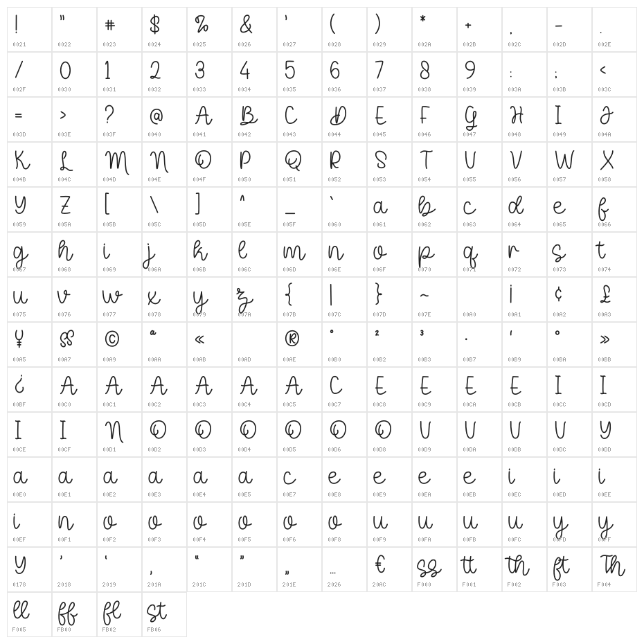Wonderful Australia Character Map