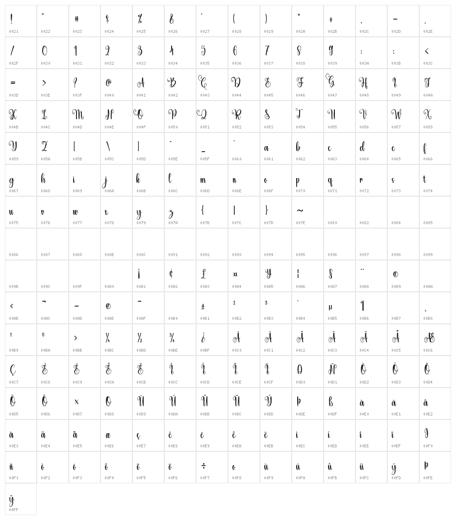 Wonderful Christmas Character Map