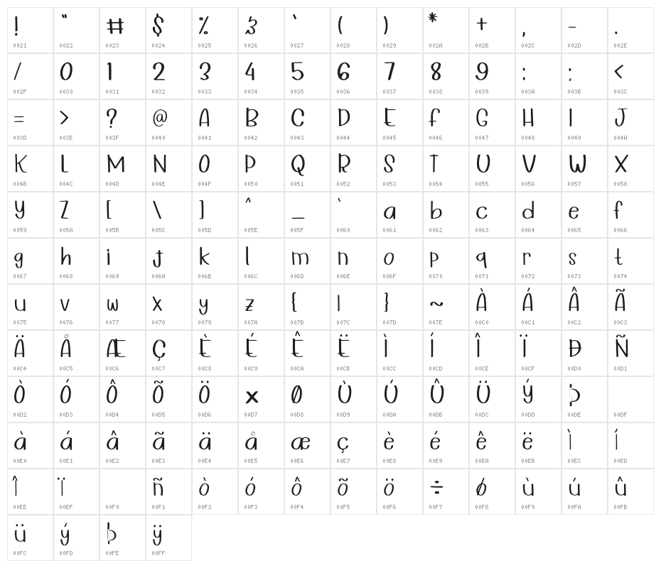Wonderful Day Character Map