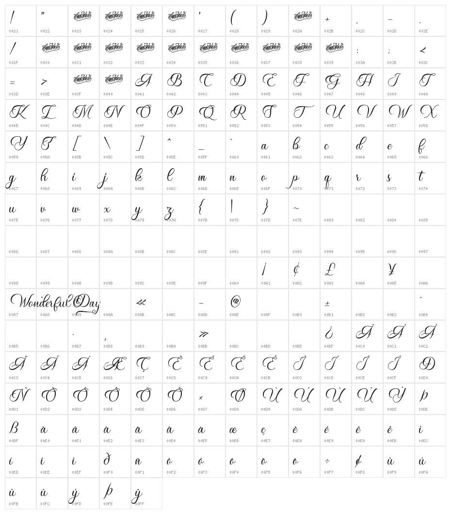Wonderful Day Character Map