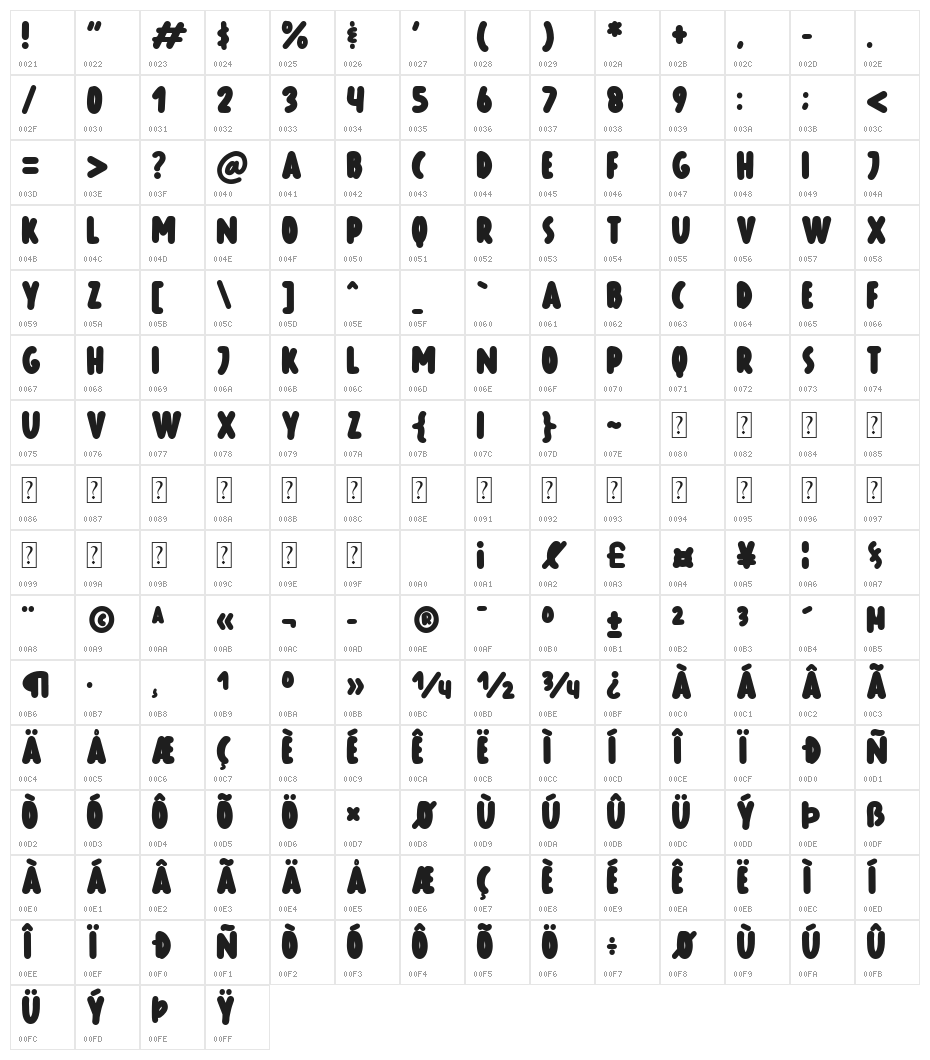 Wonderful Dreamy Character Map