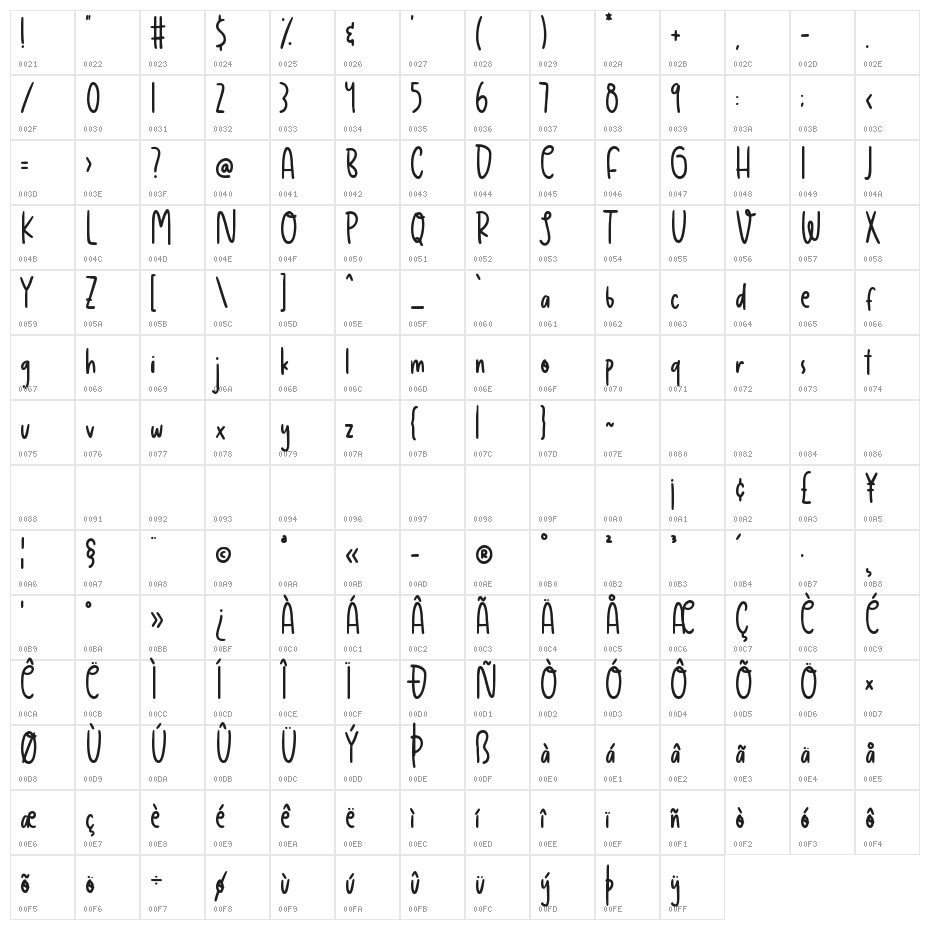 Wonderful Magic Character Map