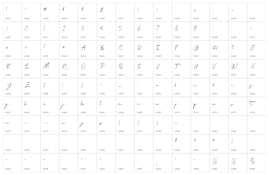 Wonderful Melanesia Signature Character Map