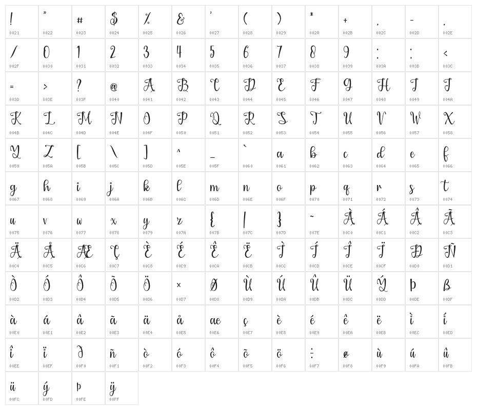 Wonderful Paradise Character Map