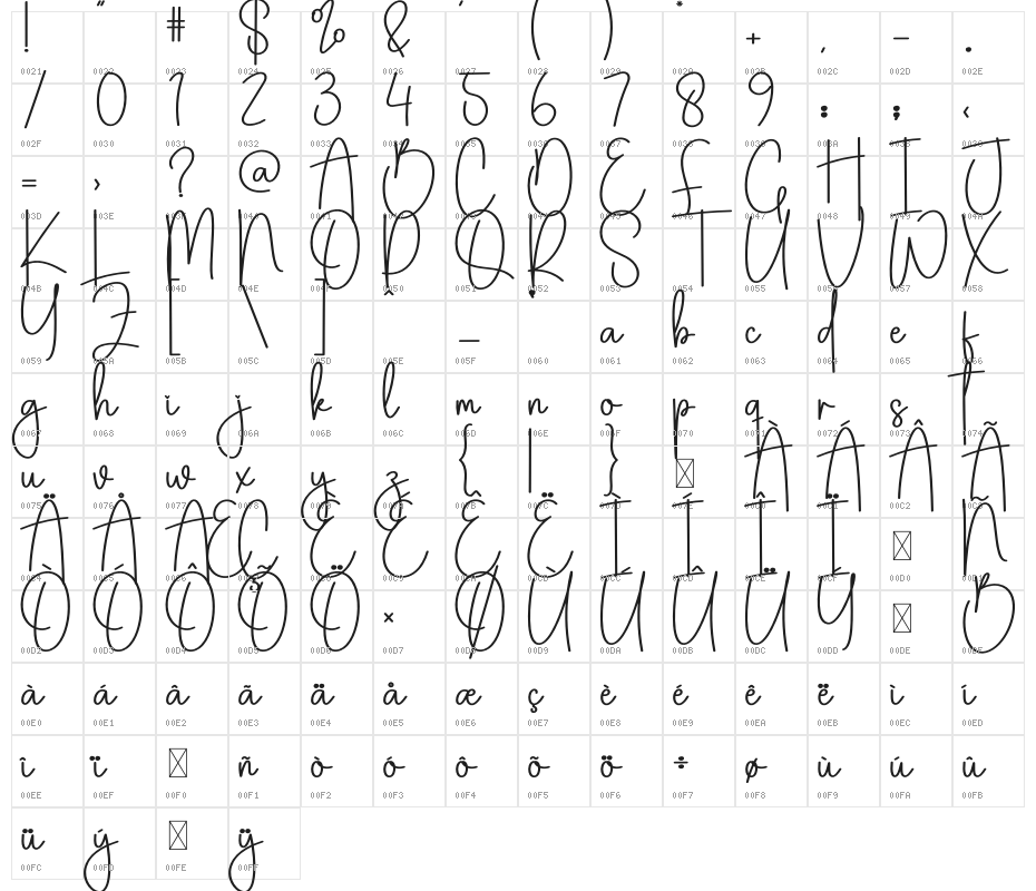 Wonderful Picture Character Map