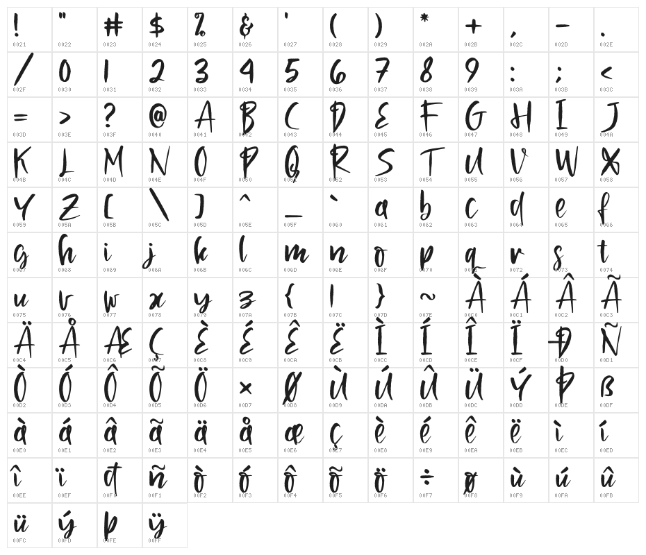 Wonderful Rendola Character Map