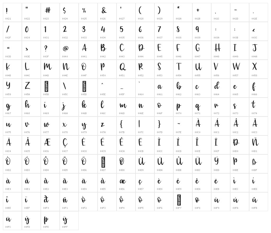Wonderful moment Regular Character Map