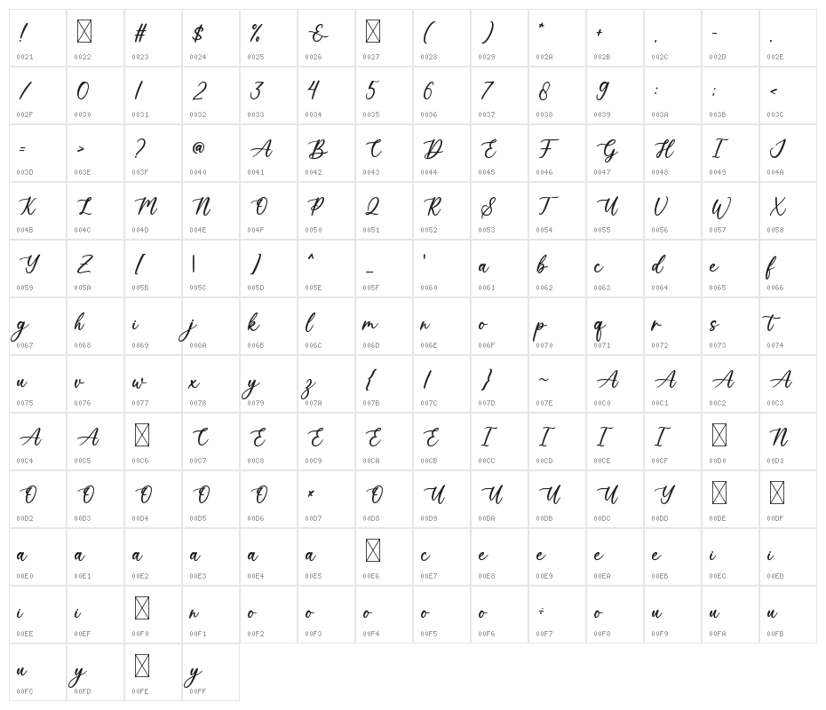 Wonderful Character Map