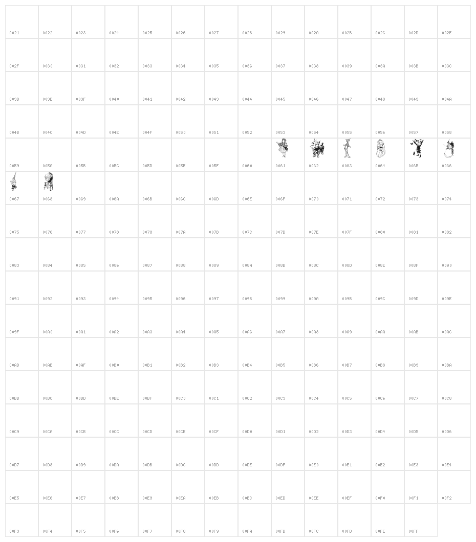 WonderfulWizardofOz.com Character Map