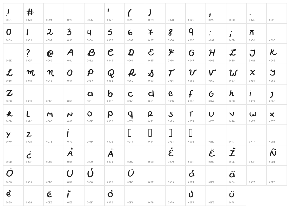Wonderful Character Map