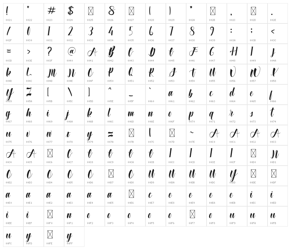 Wonderfull Bali Character Map