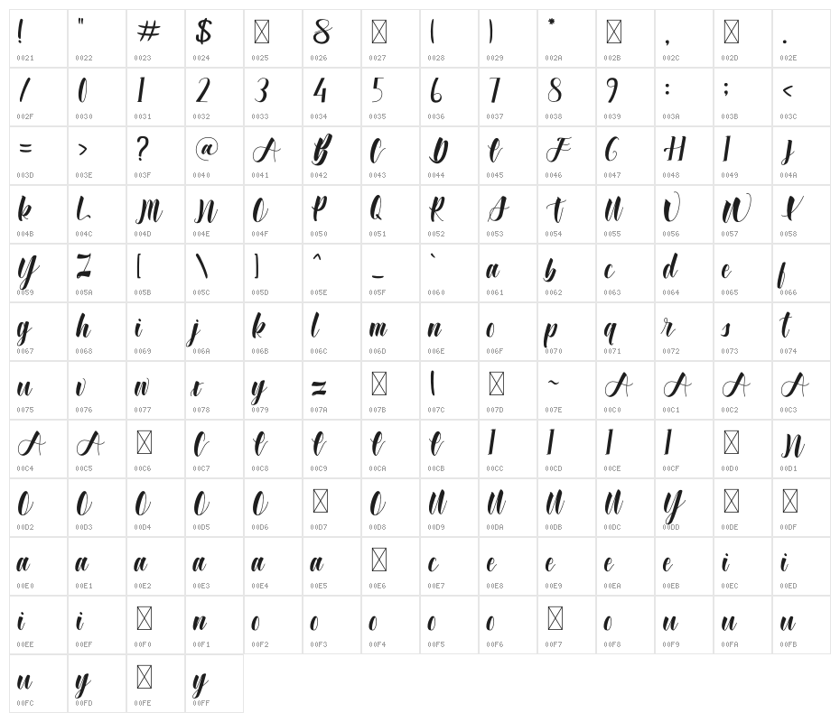 Wonderfull Bali Character Map