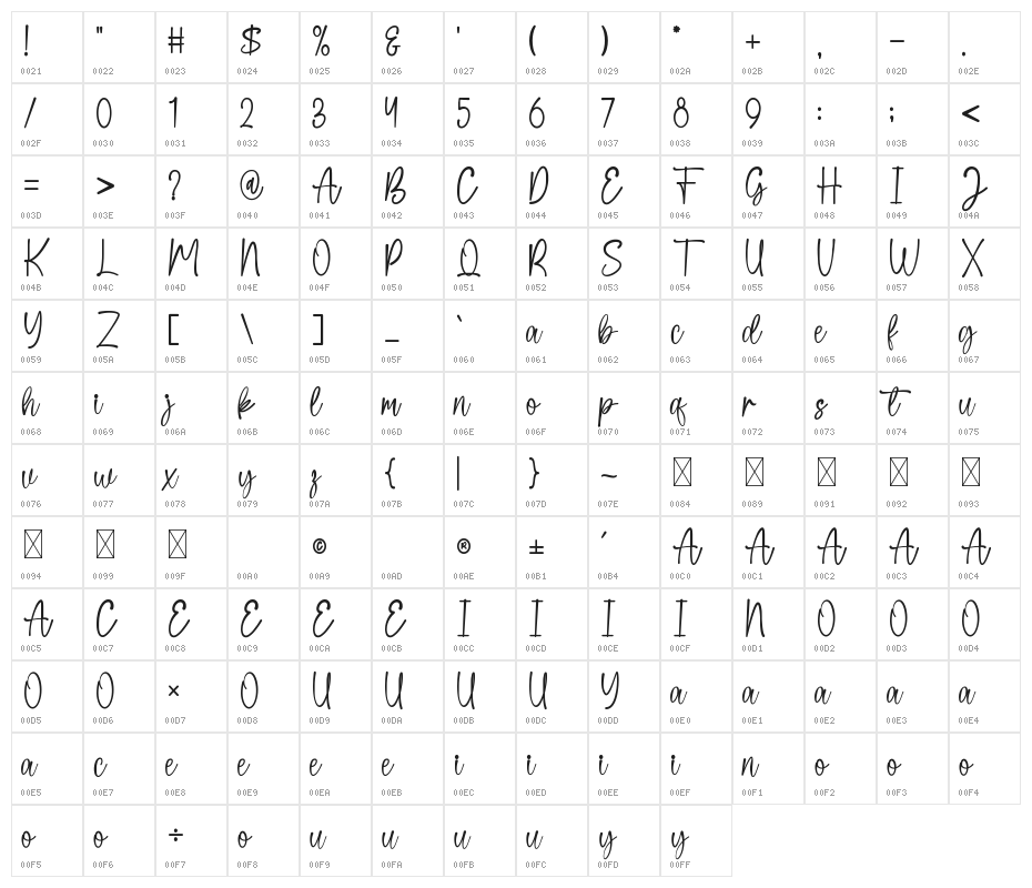 Wonderfull Mother Character Map