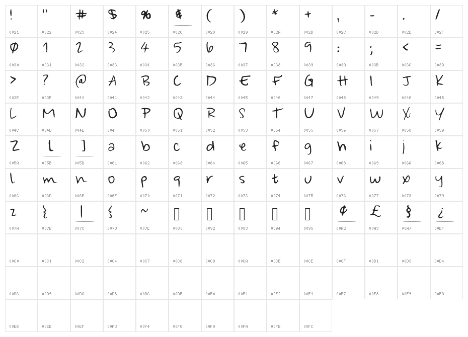 Wonderfully_Wandering Character Map