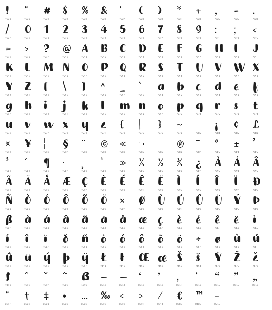 Wonderfully Character Map