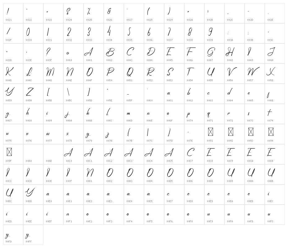 Wonderfuul Bewritten Character Map