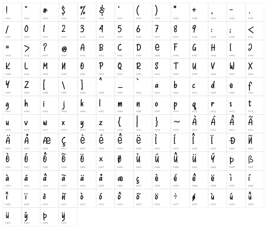 Wonderia Character Map