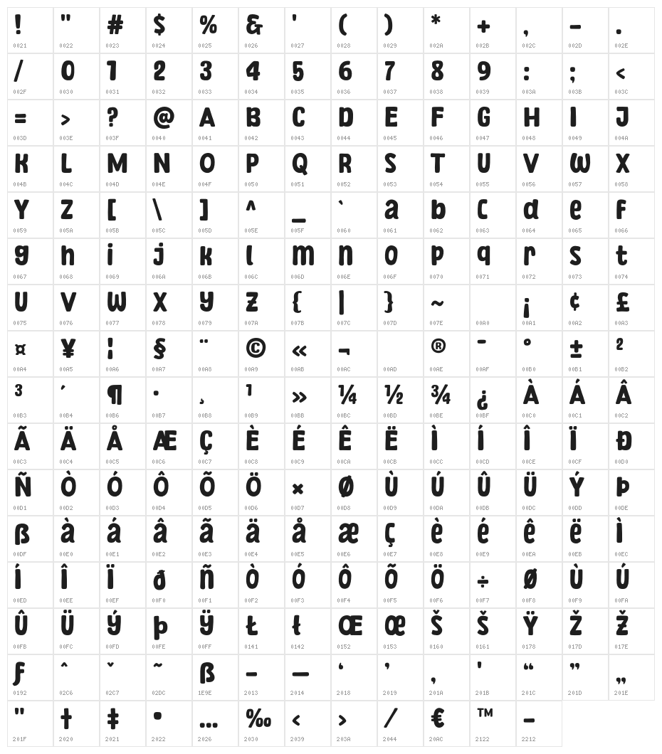 Wonderian Character Map