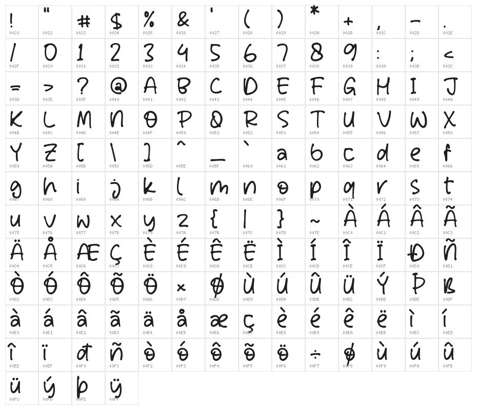 Wondering Notes Character Map