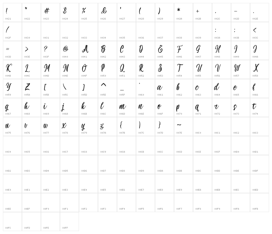 Wonderkids Character Map