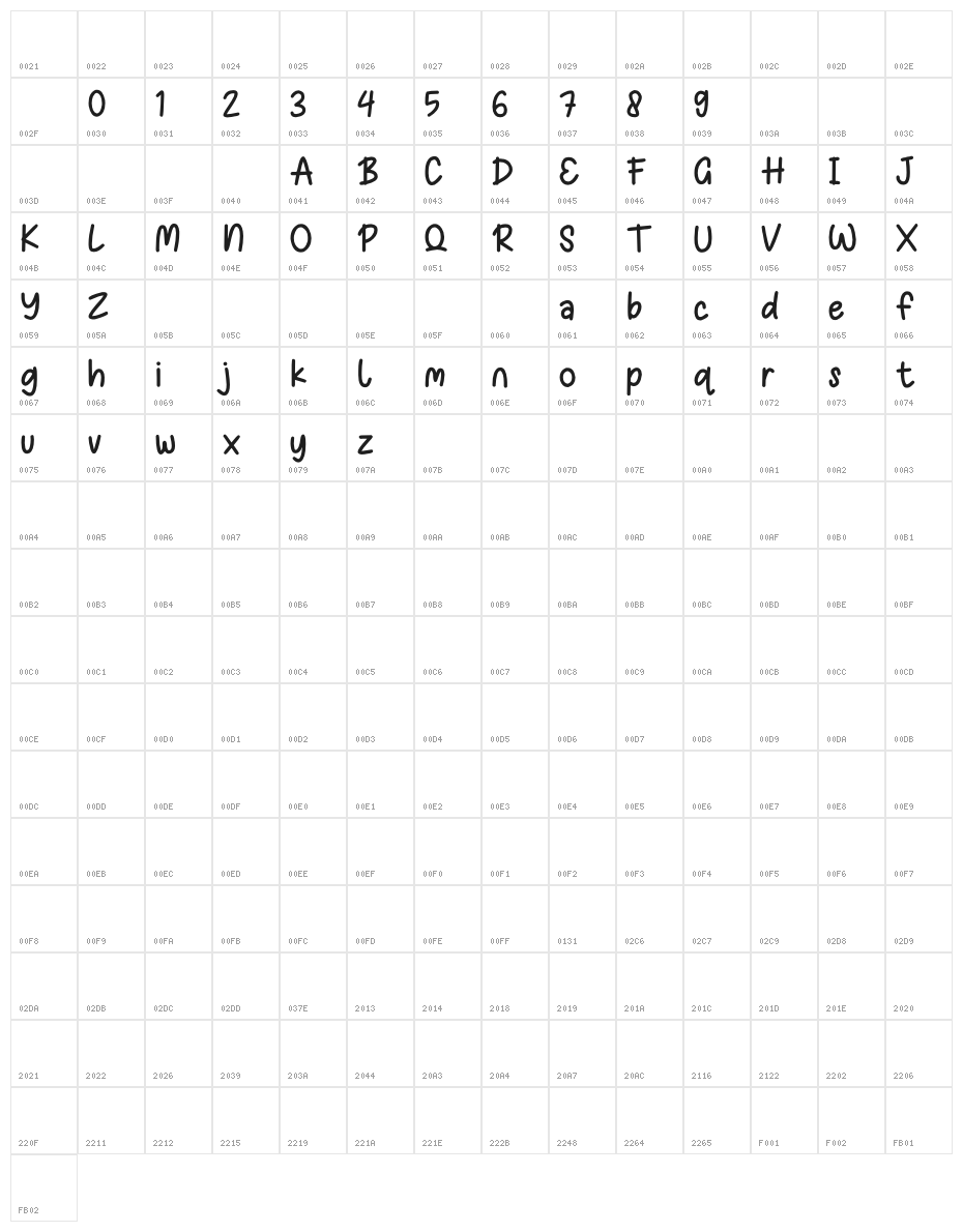 Wonderkids Character Map