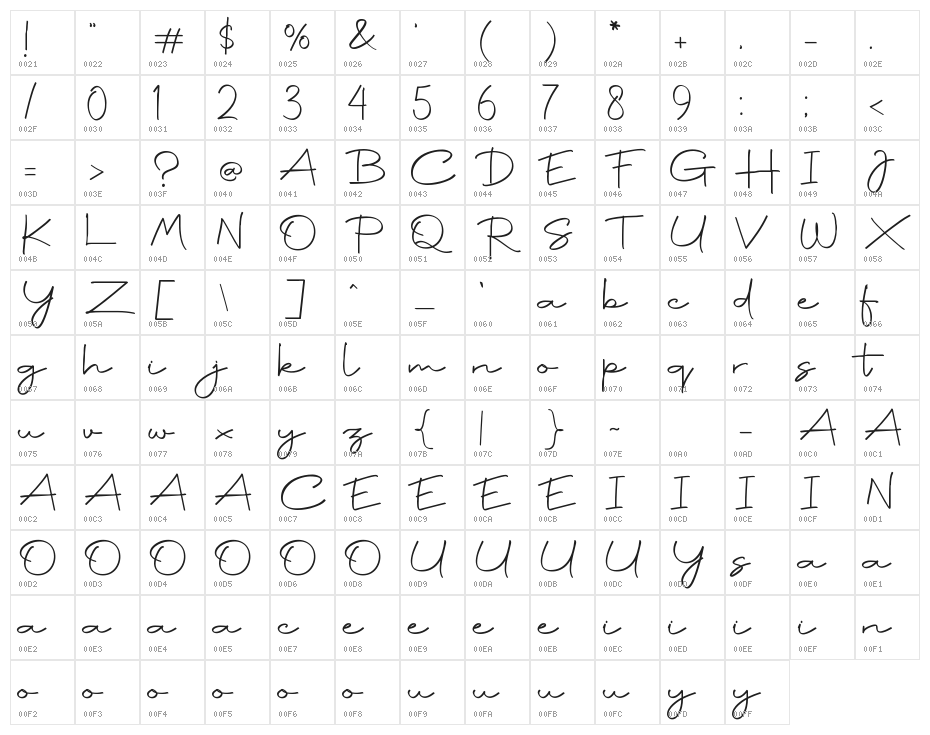 Wonderland DEMO Character Map