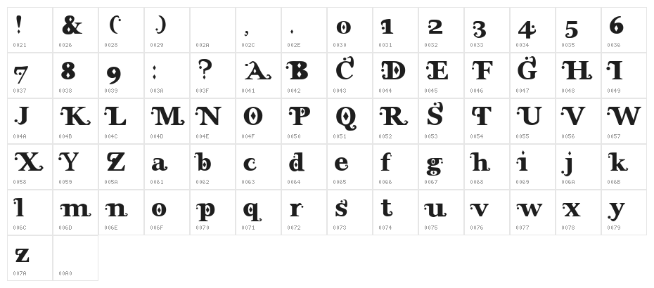 Wonderland Medium Character Map
