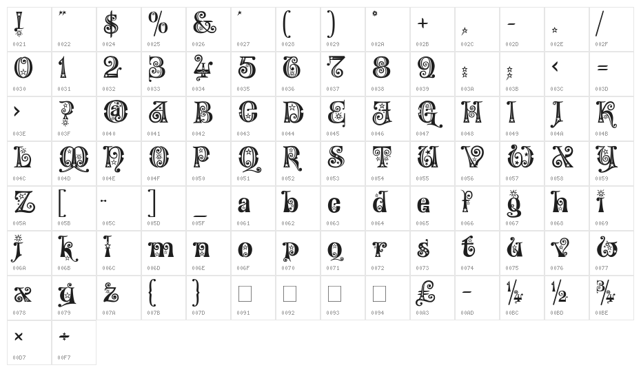 Wonderland Stars Character Map