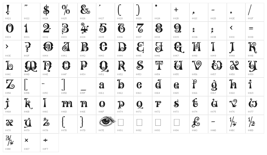 Wonderland Character Map