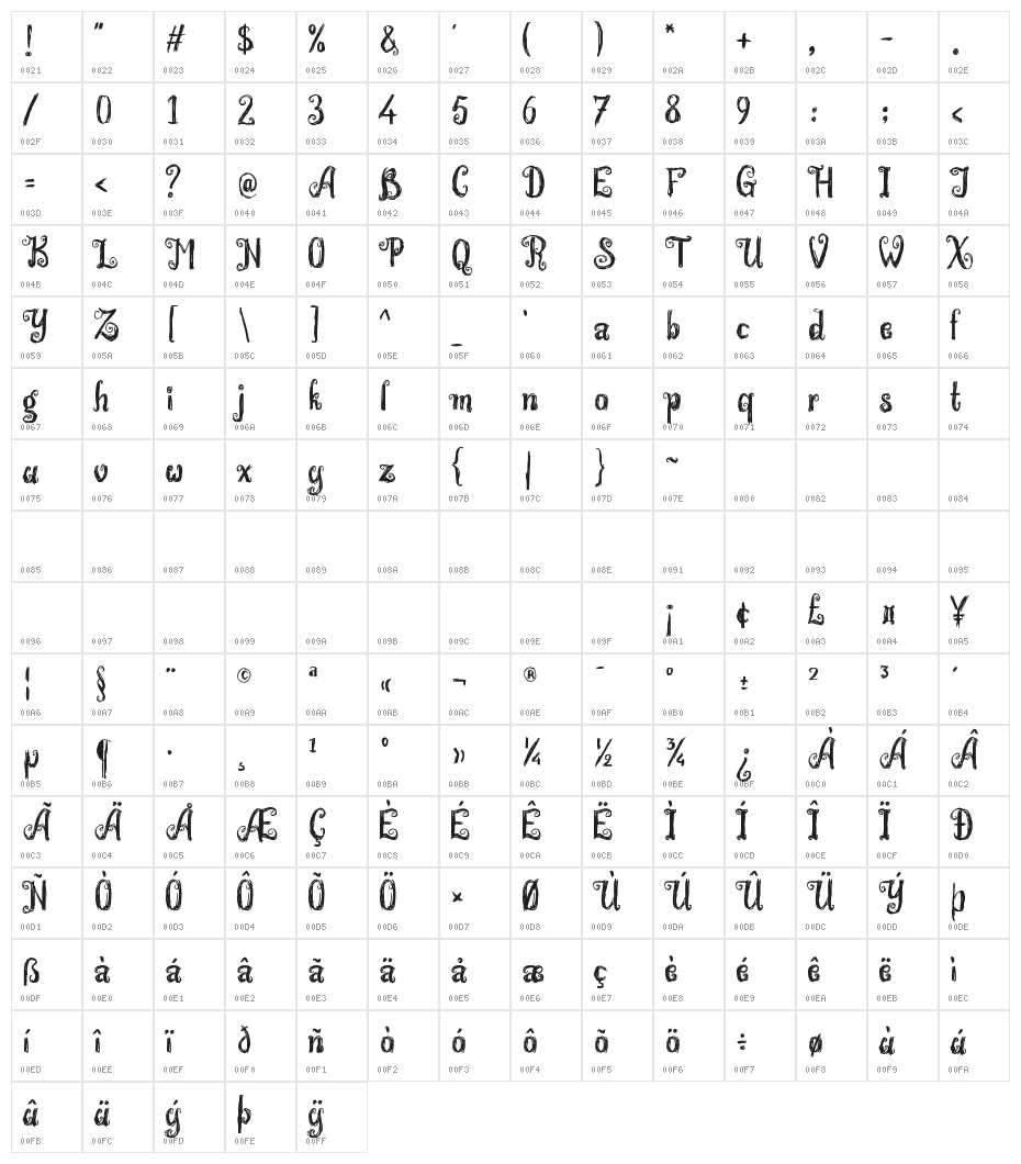 WonderlandScratch Character Map